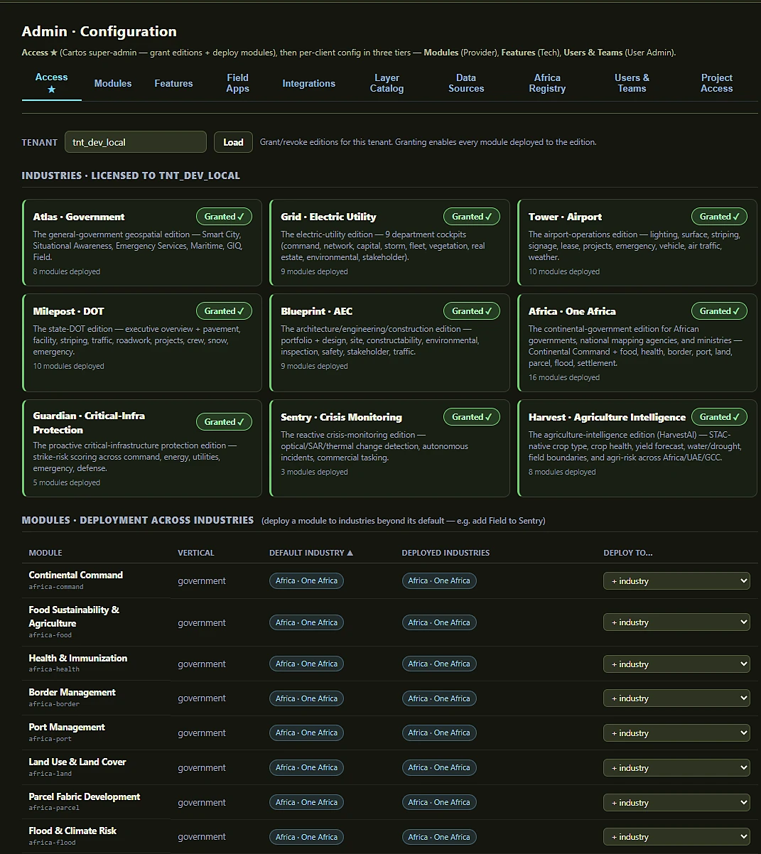 The Admin Access tab: all nine Cartos industries granted to a tenant, each card showing the edition blurb and how many modules are deployed to it, above a table for deploying a module to industries beyond its default.