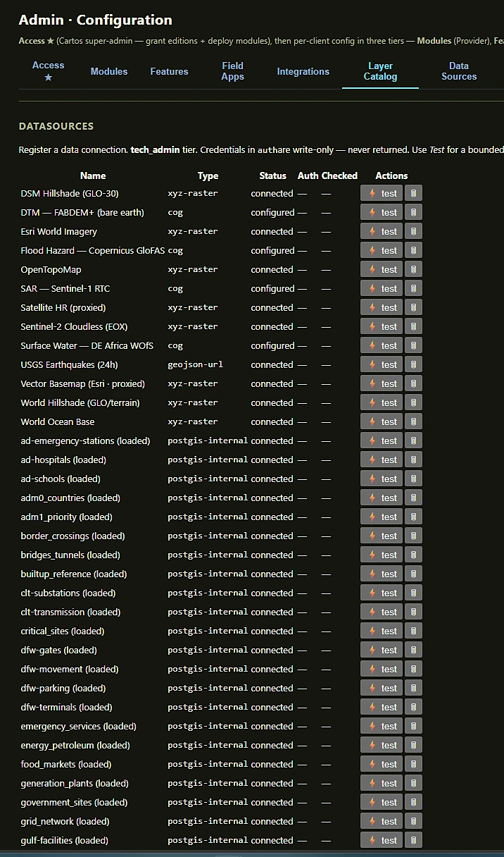 The Layer Catalog tab: registered datasources of every supported type — xyz-raster, cog, geojson-url and postgis-internal — each with a connection status and a test action.
