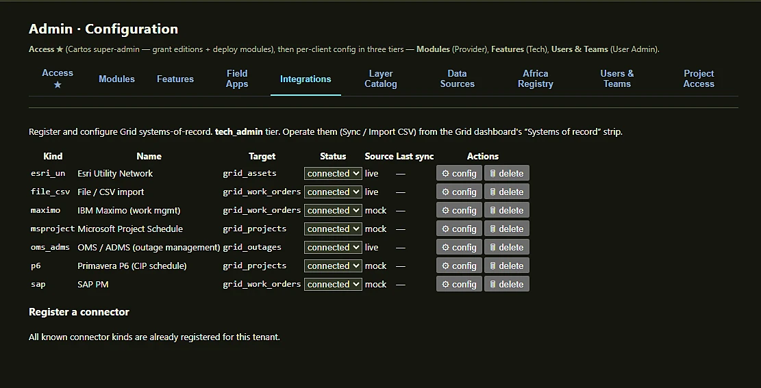 The Integrations tab listing all seven connector kinds registered for the tenant: Esri Utility Network, File/CSV import, IBM Maximo, Microsoft Project Schedule, OMS/ADMS, Primavera P6 and SAP PM, each with a connected status and live or mock source.