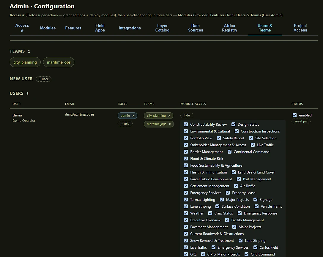 The Users & Teams tab: teams, users with roles, and a per-user module-access grid covering every module across all nine editions.