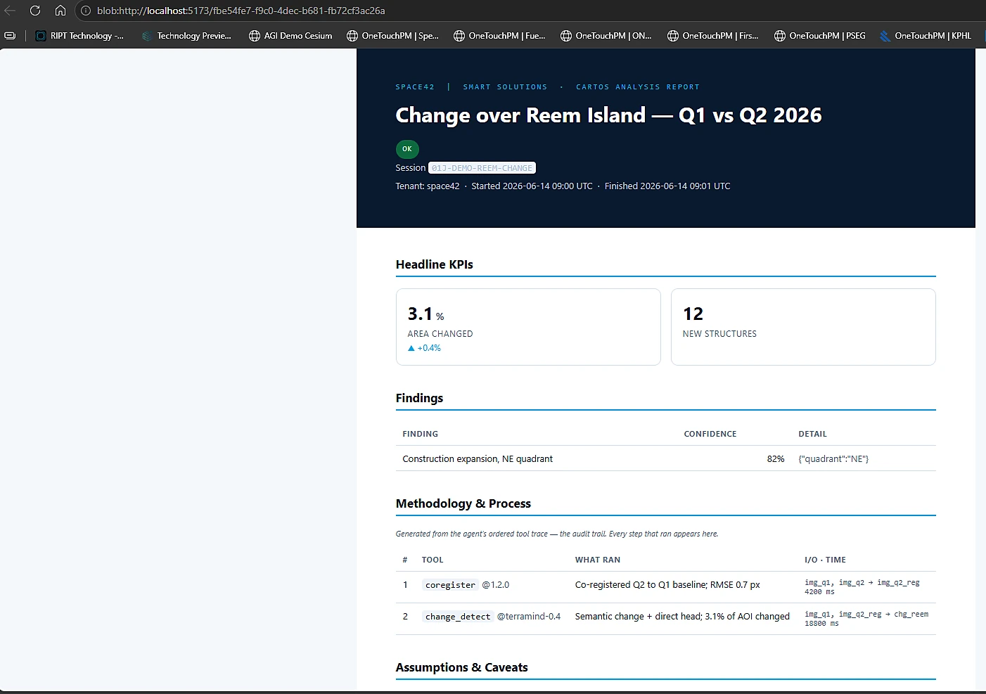 A generated Cartos analysis report with a methodology section built from the agent's tool trace, KPIs, findings, and assumptions.