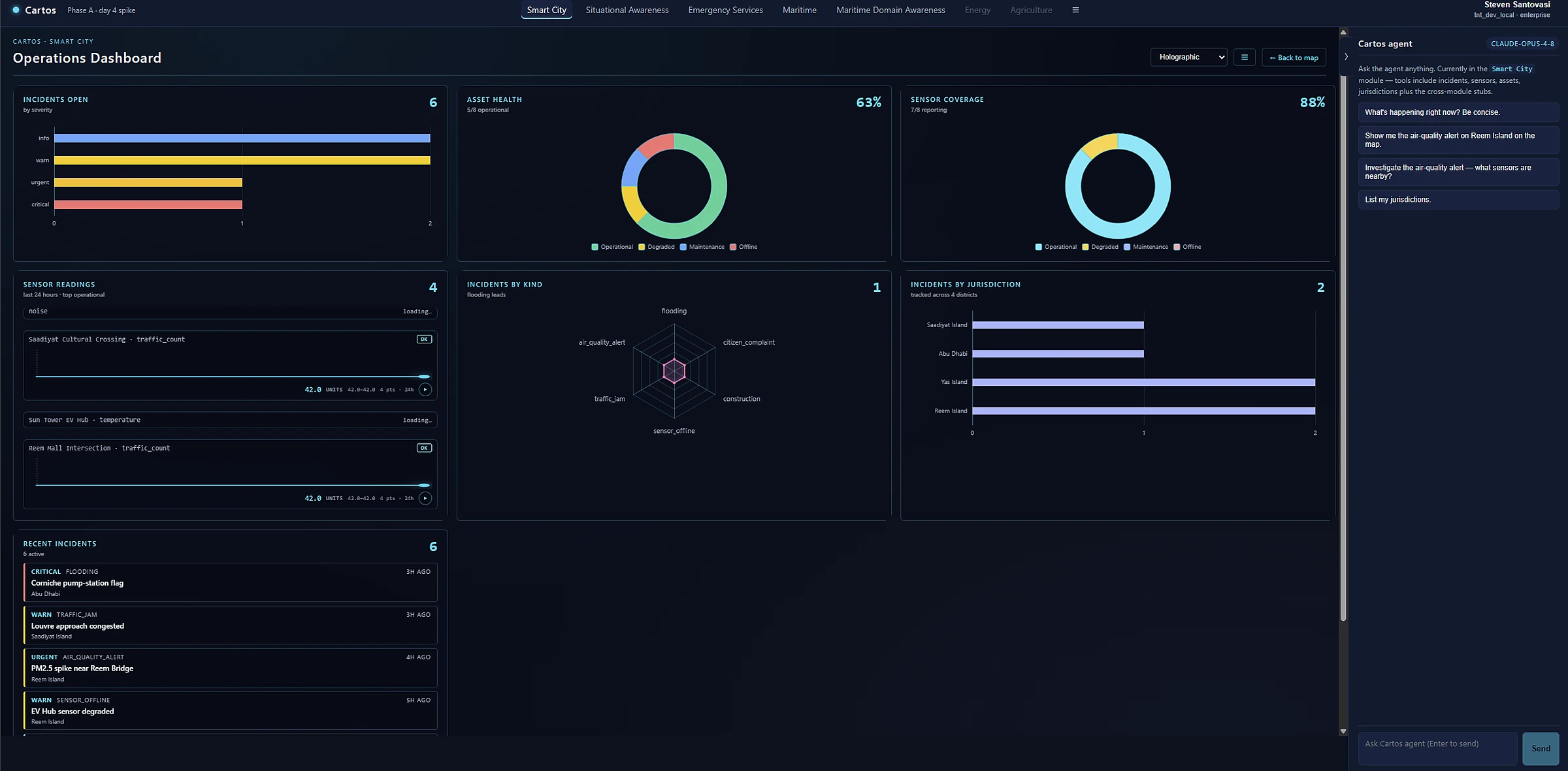The Cartos operations dashboard in dark mode with KPI rings, incident charts, asset health, and a recent-incidents feed.