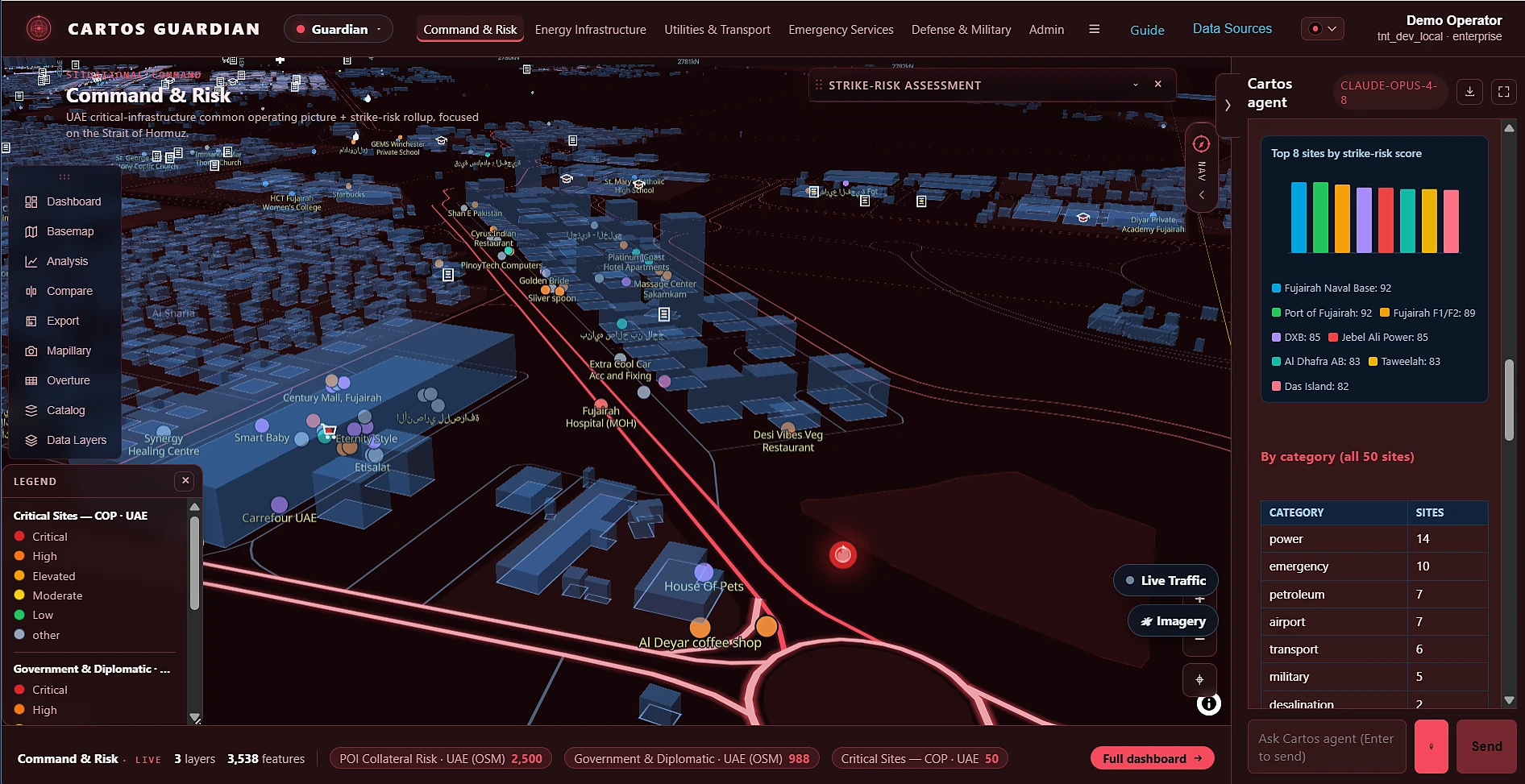 Cartos Guardian — the AI agent charting the top 8 sites by strike-risk score and tabulating all 50 sites by category (power 14, emergency 10, petroleum 7, airport 7, transport 6, military 5, desalination 2).