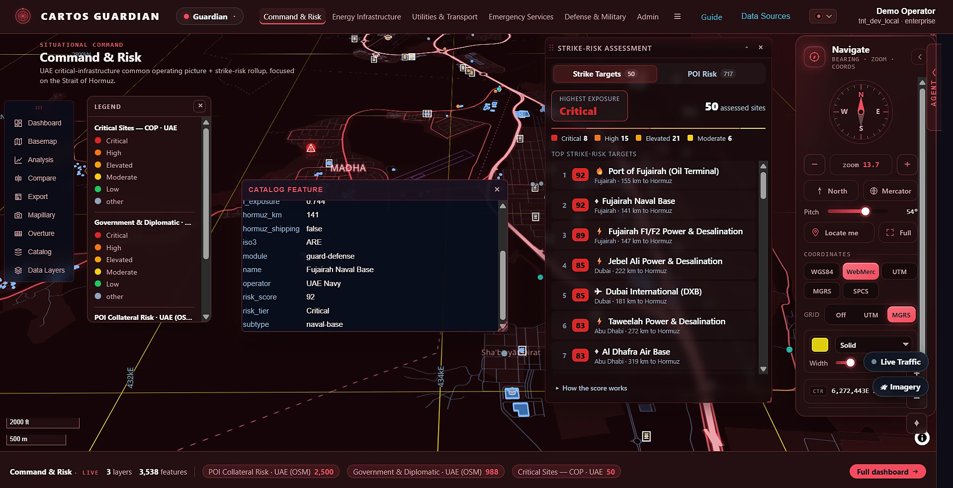 Cartos Guardian — Critical-infrastructure protection